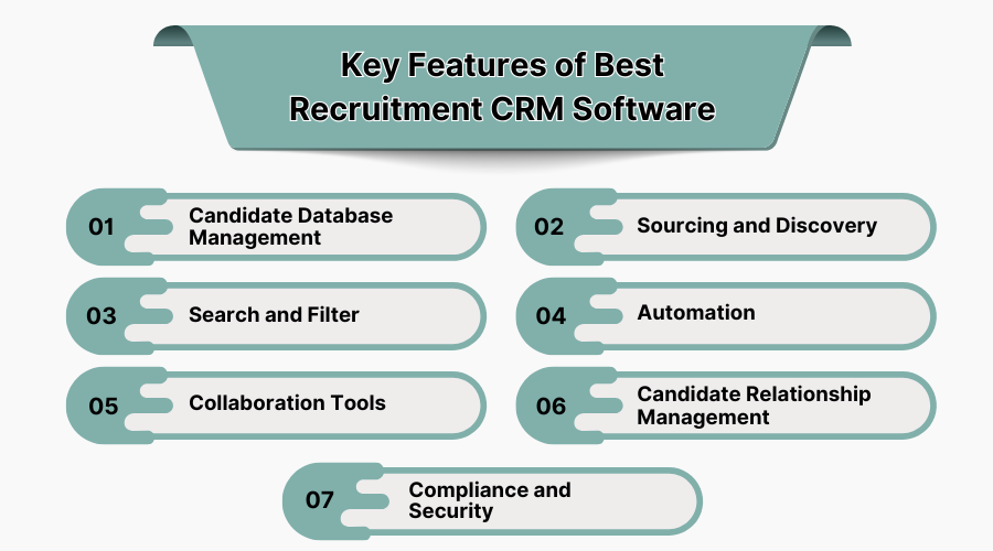 features of best recruitment crm software